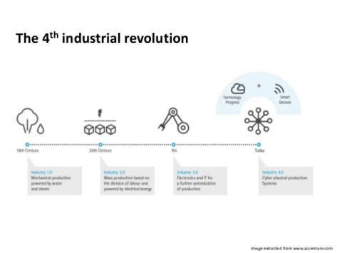 industry-40-and-its-technological-needs-12-638