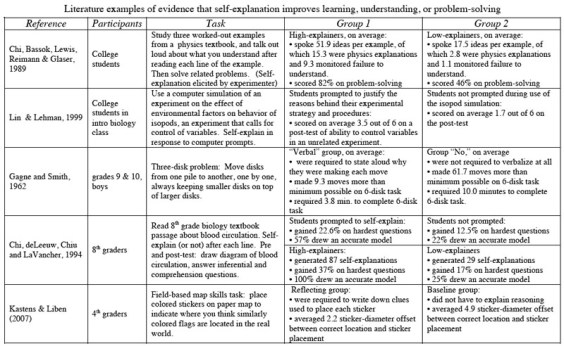 table_self-explanation_effect.v2.jpg